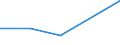 KN 47069210 /Exporte /Einheit = Preise (Euro/Bes. Maßeinheiten) /Partnerland: Schweden /Meldeland: Eur27 /47069210:Halbstoffe aus Cellulosehaltigen Faserstoffen, Chemisch Aufbereitet, Ungebleicht (Ausg. Holz und Baumwollinters)