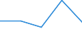 KN 47069210 /Exporte /Einheit = Preise (Euro/Bes. Maßeinheiten) /Partnerland: Intra-eur /Meldeland: Eur27 /47069210:Halbstoffe aus Cellulosehaltigen Faserstoffen, Chemisch Aufbereitet, Ungebleicht (Ausg. Holz und Baumwollinters)