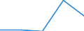 KN 47069210 /Exporte /Einheit = Mengen in Tonnen /Partnerland: Deutschland /Meldeland: Eur27 /47069210:Halbstoffe aus Cellulosehaltigen Faserstoffen, Chemisch Aufbereitet, Ungebleicht (Ausg. Holz und Baumwollinters)