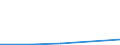 KN 47069210 /Exporte /Einheit = Mengen in Tonnen /Partnerland: Schweden /Meldeland: Eur27 /47069210:Halbstoffe aus Cellulosehaltigen Faserstoffen, Chemisch Aufbereitet, Ungebleicht (Ausg. Holz und Baumwollinters)