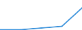 KN 47069210 /Exporte /Einheit = Mengen in Tonnen /Partnerland: Schweiz /Meldeland: Eur27 /47069210:Halbstoffe aus Cellulosehaltigen Faserstoffen, Chemisch Aufbereitet, Ungebleicht (Ausg. Holz und Baumwollinters)