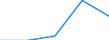 KN 47069210 /Exporte /Einheit = Mengen in Tonnen /Partnerland: Japan /Meldeland: Eur27 /47069210:Halbstoffe aus Cellulosehaltigen Faserstoffen, Chemisch Aufbereitet, Ungebleicht (Ausg. Holz und Baumwollinters)