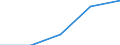 KN 47069210 /Exporte /Einheit = Mengen in Tonnen /Partnerland: Extra-eur /Meldeland: Eur27 /47069210:Halbstoffe aus Cellulosehaltigen Faserstoffen, Chemisch Aufbereitet, Ungebleicht (Ausg. Holz und Baumwollinters)