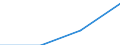 KN 47069210 /Exporte /Einheit = Werte in 1000 Euro /Partnerland: Belgien/Luxemburg /Meldeland: Eur27 /47069210:Halbstoffe aus Cellulosehaltigen Faserstoffen, Chemisch Aufbereitet, Ungebleicht (Ausg. Holz und Baumwollinters)