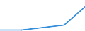 KN 47069210 /Exporte /Einheit = Werte in 1000 Euro /Partnerland: Schweiz /Meldeland: Eur27 /47069210:Halbstoffe aus Cellulosehaltigen Faserstoffen, Chemisch Aufbereitet, Ungebleicht (Ausg. Holz und Baumwollinters)