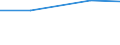 KN 47069290 /Exporte /Einheit = Preise (Euro/Bes. Maßeinheiten) /Partnerland: Finnland /Meldeland: Eur27 /47069290:Halbstoffe aus Cellulosehaltigen Faserstoffen, Chemisch Aufbereitet, Halbgebleicht Oder Gebleicht (Ausg. Holz und Bauwollinters)