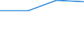 KN 47069290 /Exporte /Einheit = Preise (Euro/Bes. Maßeinheiten) /Partnerland: Dem. Rep. Kongo /Meldeland: Eur27 /47069290:Halbstoffe aus Cellulosehaltigen Faserstoffen, Chemisch Aufbereitet, Halbgebleicht Oder Gebleicht (Ausg. Holz und Bauwollinters)