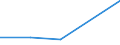 KN 47069290 /Exporte /Einheit = Mengen in Tonnen /Partnerland: Indonesien /Meldeland: Eur27 /47069290:Halbstoffe aus Cellulosehaltigen Faserstoffen, Chemisch Aufbereitet, Halbgebleicht Oder Gebleicht (Ausg. Holz und Bauwollinters)