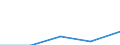 KN 47069290 /Exporte /Einheit = Mengen in Tonnen /Partnerland: Japan /Meldeland: Eur27 /47069290:Halbstoffe aus Cellulosehaltigen Faserstoffen, Chemisch Aufbereitet, Halbgebleicht Oder Gebleicht (Ausg. Holz und Bauwollinters)