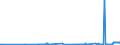 CN 47069300 /Exports /Unit = Prices (Euro/suppl. units) /Partner: Luxembourg /Reporter: Eur27_2020 /47069300:Semi-chemical Pulp of Fibrous Cellulosic Material (Excl. That of Wood and Cotton Linters)