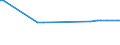 CN 47069300 /Exports /Unit = Prices (Euro/suppl. units) /Partner: Russia /Reporter: European Union /47069300:Semi-chemical Pulp of Fibrous Cellulosic Material (Excl. That of Wood and Cotton Linters)