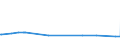 CN 47069300 /Exports /Unit = Prices (Euro/suppl. units) /Partner: Indonesia /Reporter: Eur27_2020 /47069300:Semi-chemical Pulp of Fibrous Cellulosic Material (Excl. That of Wood and Cotton Linters)