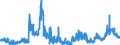 KN 4706 /Exporte /Einheit = Preise (Euro/Tonne) /Partnerland: Deutschland /Meldeland: Eur27_2020 /4706:Halbstoffe aus der Aufbereitung von Abfällen und Ausschuss von Papier Oder Pappe Oder aus Anderen Cellulosehaltigen Faserstoffen (Ausg. Holz)