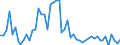 KN 4706 /Exporte /Einheit = Preise (Euro/Tonne) /Partnerland: Ver.koenigreich(Ohne Nordirland) /Meldeland: Eur27_2020 /4706:Halbstoffe aus der Aufbereitung von Abfällen und Ausschuss von Papier Oder Pappe Oder aus Anderen Cellulosehaltigen Faserstoffen (Ausg. Holz)