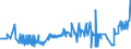 CN 4706 /Exports /Unit = Prices (Euro/ton) /Partner: Liechtenstein /Reporter: Eur27_2020 /4706:Pulps of Fibres Derived From Recovered `waste and Scrap` Paper or Paperboard or of Other Fibrous Cellulosic Material (Excl. Wood)