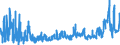 KN 4706 /Exporte /Einheit = Preise (Euro/Tonne) /Partnerland: Schweiz /Meldeland: Eur27_2020 /4706:Halbstoffe aus der Aufbereitung von Abfällen und Ausschuss von Papier Oder Pappe Oder aus Anderen Cellulosehaltigen Faserstoffen (Ausg. Holz)