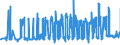 KN 4706 /Exporte /Einheit = Preise (Euro/Tonne) /Partnerland: Lettland /Meldeland: Eur27_2020 /4706:Halbstoffe aus der Aufbereitung von Abfällen und Ausschuss von Papier Oder Pappe Oder aus Anderen Cellulosehaltigen Faserstoffen (Ausg. Holz)