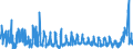 KN 4706 /Exporte /Einheit = Preise (Euro/Tonne) /Partnerland: Polen /Meldeland: Eur27_2020 /4706:Halbstoffe aus der Aufbereitung von Abfällen und Ausschuss von Papier Oder Pappe Oder aus Anderen Cellulosehaltigen Faserstoffen (Ausg. Holz)