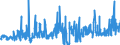 KN 4706 /Exporte /Einheit = Preise (Euro/Tonne) /Partnerland: Tschechien /Meldeland: Eur27_2020 /4706:Halbstoffe aus der Aufbereitung von Abfällen und Ausschuss von Papier Oder Pappe Oder aus Anderen Cellulosehaltigen Faserstoffen (Ausg. Holz)