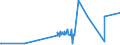 KN 4706 /Exporte /Einheit = Preise (Euro/Tonne) /Partnerland: Montenegro /Meldeland: Eur27_2020 /4706:Halbstoffe aus der Aufbereitung von Abfällen und Ausschuss von Papier Oder Pappe Oder aus Anderen Cellulosehaltigen Faserstoffen (Ausg. Holz)