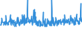 KN 4706 /Exporte /Einheit = Preise (Euro/Tonne) /Partnerland: Serbien /Meldeland: Eur27_2020 /4706:Halbstoffe aus der Aufbereitung von Abfällen und Ausschuss von Papier Oder Pappe Oder aus Anderen Cellulosehaltigen Faserstoffen (Ausg. Holz)