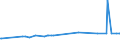 KN 4706 /Exporte /Einheit = Preise (Euro/Tonne) /Partnerland: Sudan /Meldeland: Europäische Union /4706:Halbstoffe aus der Aufbereitung von Abfällen und Ausschuss von Papier Oder Pappe Oder aus Anderen Cellulosehaltigen Faserstoffen (Ausg. Holz)