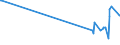 KN 4706 /Exporte /Einheit = Preise (Euro/Tonne) /Partnerland: Guinea /Meldeland: Eur27_2020 /4706:Halbstoffe aus der Aufbereitung von Abfällen und Ausschuss von Papier Oder Pappe Oder aus Anderen Cellulosehaltigen Faserstoffen (Ausg. Holz)