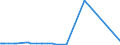 CN 4706 /Exports /Unit = Prices (Euro/ton) /Partner: Cameroon /Reporter: Eur27_2020 /4706:Pulps of Fibres Derived From Recovered `waste and Scrap` Paper or Paperboard or of Other Fibrous Cellulosic Material (Excl. Wood)