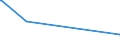 KN 4706 /Exporte /Einheit = Preise (Euro/Tonne) /Partnerland: Aethiopien /Meldeland: Europäische Union /4706:Halbstoffe aus der Aufbereitung von Abfällen und Ausschuss von Papier Oder Pappe Oder aus Anderen Cellulosehaltigen Faserstoffen (Ausg. Holz)