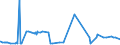 CN 4706 /Exports /Unit = Prices (Euro/ton) /Partner: Kenya /Reporter: Eur27_2020 /4706:Pulps of Fibres Derived From Recovered `waste and Scrap` Paper or Paperboard or of Other Fibrous Cellulosic Material (Excl. Wood)