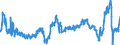 KN 47071000 /Exporte /Einheit = Preise (Euro/Tonne) /Partnerland: Deutschland /Meldeland: Eur27_2020 /47071000:Papier und Pappe `abfälle und Ausschuss` zur Wiedergewinnung, aus Ungebleichtem Kraftpapier Oder aus Wellpapier Oder Wellpappe