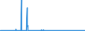 KN 47071000 /Exporte /Einheit = Preise (Euro/Tonne) /Partnerland: Ungarn /Meldeland: Eur27_2020 /47071000:Papier und Pappe `abfälle und Ausschuss` zur Wiedergewinnung, aus Ungebleichtem Kraftpapier Oder aus Wellpapier Oder Wellpappe