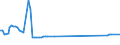 KN 47071000 /Exporte /Einheit = Preise (Euro/Tonne) /Partnerland: Serb.-mont. /Meldeland: Eur15 /47071000:Papier und Pappe `abfälle und Ausschuss` zur Wiedergewinnung, aus Ungebleichtem Kraftpapier Oder aus Wellpapier Oder Wellpappe