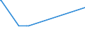 KN 47071000 /Exporte /Einheit = Preise (Euro/Tonne) /Partnerland: Togo /Meldeland: Eur27_2020 /47071000:Papier und Pappe `abfälle und Ausschuss` zur Wiedergewinnung, aus Ungebleichtem Kraftpapier Oder aus Wellpapier Oder Wellpappe