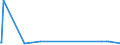 KN 47071000 /Exporte /Einheit = Preise (Euro/Tonne) /Partnerland: Kamerun /Meldeland: Europäische Union /47071000:Papier und Pappe `abfälle und Ausschuss` zur Wiedergewinnung, aus Ungebleichtem Kraftpapier Oder aus Wellpapier Oder Wellpappe