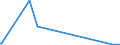 KN 47071000 /Exporte /Einheit = Preise (Euro/Tonne) /Partnerland: Burundi /Meldeland: Europäische Union /47071000:Papier und Pappe `abfälle und Ausschuss` zur Wiedergewinnung, aus Ungebleichtem Kraftpapier Oder aus Wellpapier Oder Wellpappe