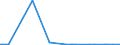 KN 47071000 /Exporte /Einheit = Preise (Euro/Tonne) /Partnerland: Aethiopien /Meldeland: Eur27_2020 /47071000:Papier und Pappe `abfälle und Ausschuss` zur Wiedergewinnung, aus Ungebleichtem Kraftpapier Oder aus Wellpapier Oder Wellpappe