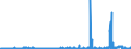 KN 47072000 /Exporte /Einheit = Preise (Euro/Tonne) /Partnerland: Estland /Meldeland: Eur27_2020 /47072000:Papier Oder Pappe `abfälle und Ausschuss` zur Wiedergewinnung, Hauptsächlich aus Gebleichten, in der Masse Ungefärbten Chemischen Halbstoffen Hergestellt