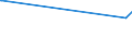 KN 47072000 /Exporte /Einheit = Preise (Euro/Tonne) /Partnerland: Kirgistan /Meldeland: Europäische Union /47072000:Papier Oder Pappe `abfälle und Ausschuss` zur Wiedergewinnung, Hauptsächlich aus Gebleichten, in der Masse Ungefärbten Chemischen Halbstoffen Hergestellt