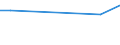 KN 47072000 /Exporte /Einheit = Preise (Euro/Tonne) /Partnerland: Benin /Meldeland: Europäische Union /47072000:Papier Oder Pappe `abfälle und Ausschuss` zur Wiedergewinnung, Hauptsächlich aus Gebleichten, in der Masse Ungefärbten Chemischen Halbstoffen Hergestellt