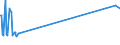 KN 47072000 /Exporte /Einheit = Preise (Euro/Tonne) /Partnerland: S.tome /Meldeland: Europäische Union /47072000:Papier Oder Pappe `abfälle und Ausschuss` zur Wiedergewinnung, Hauptsächlich aus Gebleichten, in der Masse Ungefärbten Chemischen Halbstoffen Hergestellt