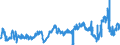 KN 47073010 /Exporte /Einheit = Preise (Euro/Tonne) /Partnerland: Niederlande /Meldeland: Eur27_2020 /47073010:Zeitungen, Zeitschriften, Telefonbücher, Broschüren, Werbedrucke und Werbeschriften, alt Oder Unverkauft