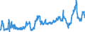 KN 47073010 /Exporte /Einheit = Preise (Euro/Tonne) /Partnerland: Deutschland /Meldeland: Eur27_2020 /47073010:Zeitungen, Zeitschriften, Telefonbücher, Broschüren, Werbedrucke und Werbeschriften, alt Oder Unverkauft