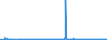 KN 47073010 /Exporte /Einheit = Preise (Euro/Tonne) /Partnerland: Irland /Meldeland: Eur27_2020 /47073010:Zeitungen, Zeitschriften, Telefonbücher, Broschüren, Werbedrucke und Werbeschriften, alt Oder Unverkauft