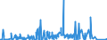 CN 47073090 /Exports /Unit = Prices (Euro/ton) /Partner: Morocco /Reporter: Eur27_2020 /47073090:`