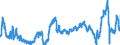 KN 4707 /Exporte /Einheit = Preise (Euro/Tonne) /Partnerland: Deutschland /Meldeland: Eur27_2020 /4707:Papier Oder Pappe `abfälle und Ausschuss` zur Wiedergewinnung (Ausg. Papierwolle)