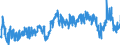 KN 4707 /Exporte /Einheit = Preise (Euro/Tonne) /Partnerland: Italien /Meldeland: Eur27_2020 /4707:Papier Oder Pappe `abfälle und Ausschuss` zur Wiedergewinnung (Ausg. Papierwolle)