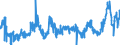 KN 47 /Exporte /Einheit = Preise (Euro/Tonne) /Partnerland: Griechenland /Meldeland: Eur27_2020 /47:Halbstoffe aus Holz Oder Anderen Cellulosehaltigen Faserstoffen; Papier Oder Pappe (AbfÄlle und Ausschuss) zur Wiedergewinnung