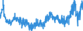 KN 47 /Exporte /Einheit = Preise (Euro/Tonne) /Partnerland: Norwegen /Meldeland: Eur27_2020 /47:Halbstoffe aus Holz Oder Anderen Cellulosehaltigen Faserstoffen; Papier Oder Pappe (AbfÄlle und Ausschuss) zur Wiedergewinnung