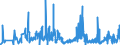 CN 47 /Exports /Unit = Prices (Euro/ton) /Partner: Gibraltar /Reporter: Eur27_2020 /47:Pulp of Wood or of Other Fibrous Cellulosic Material; Recovered (Waste and Scrap) Paper or Paperboard